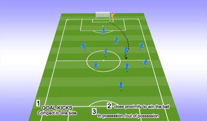Football/Soccer Session Plan Drill (Colour): GOAL KICKS