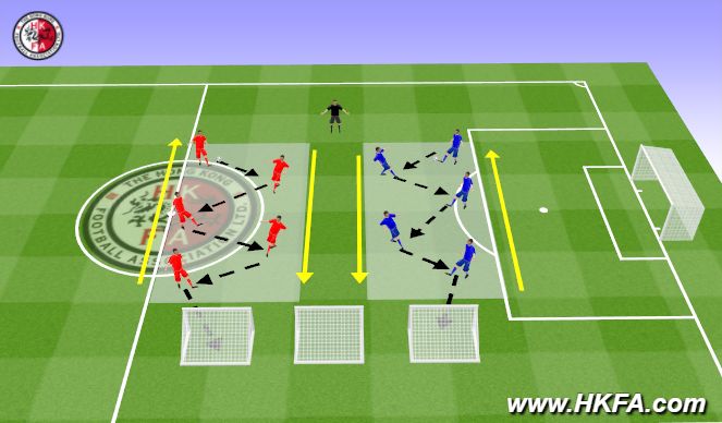 Football/Soccer Session Plan Drill (Colour): Screen 3