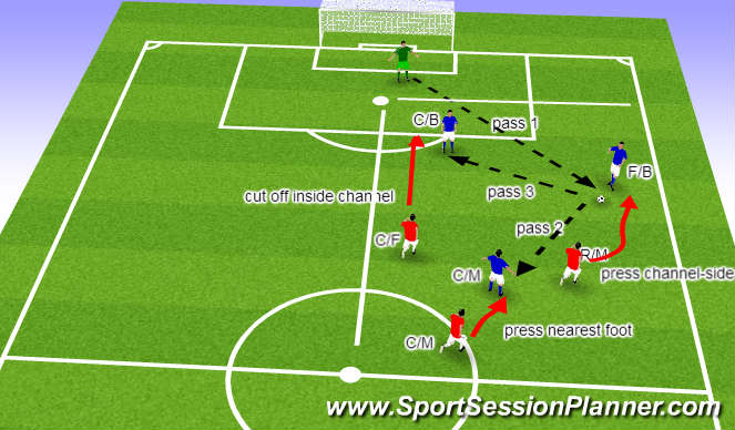 Football/Soccer Session Plan Drill (Colour): ZOOM-IN AND BREAK DOWN