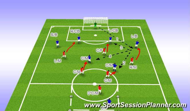 Football/Soccer Session Plan Drill (Colour): OPEN UP PITCH/SPACE