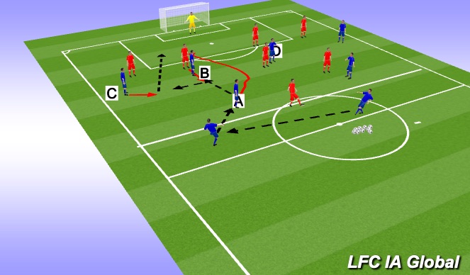 Football/Soccer Session Plan Drill (Colour): Comp 2