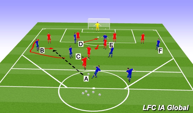 Football/Soccer Session Plan Drill (Colour): Phase 2 -options