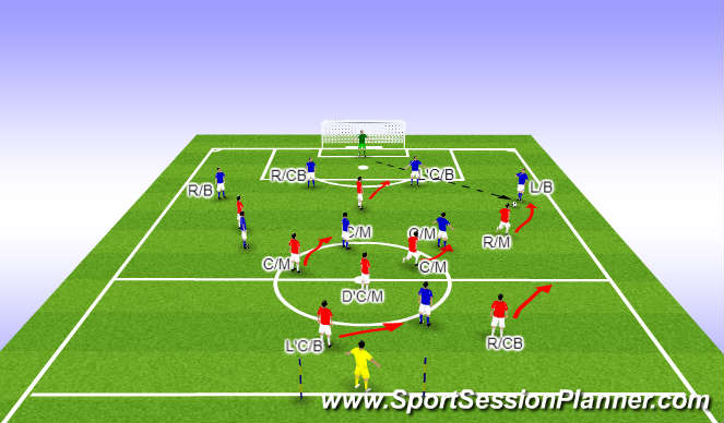 Football/Soccer Session Plan Drill (Colour): SMALL SIDED GAME