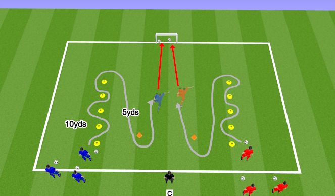 Football/Soccer Session Plan Drill (Colour): Ball Control under Pressure
