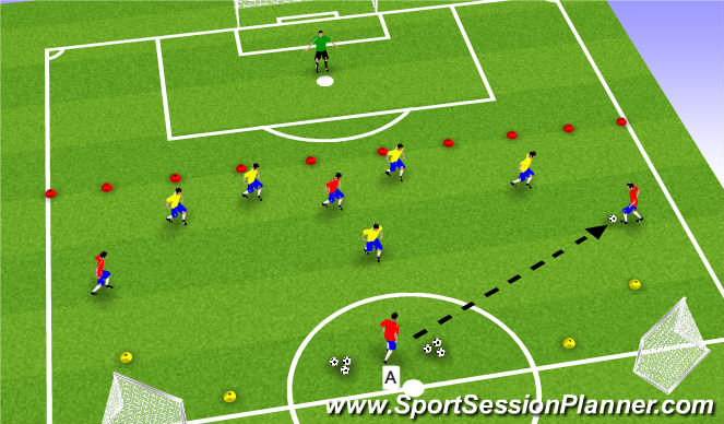 Football/Soccer Session Plan Drill (Colour): Part III