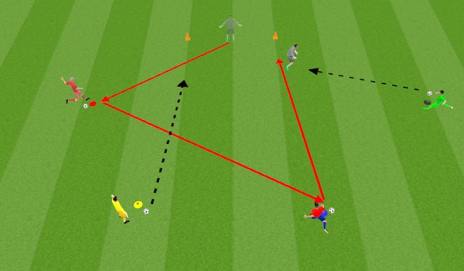Football/Soccer Session Plan Drill (Colour): Colours