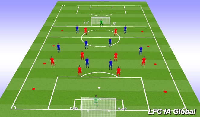Football/Soccer Session Plan Drill (Colour): What If's