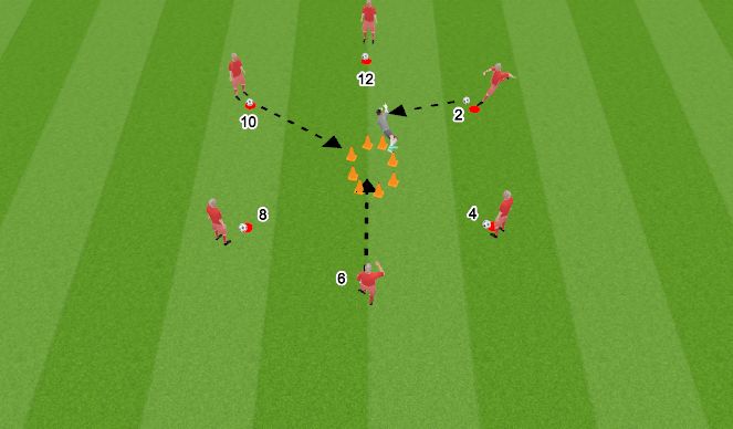 Football/Soccer Session Plan Drill (Colour): Time to move