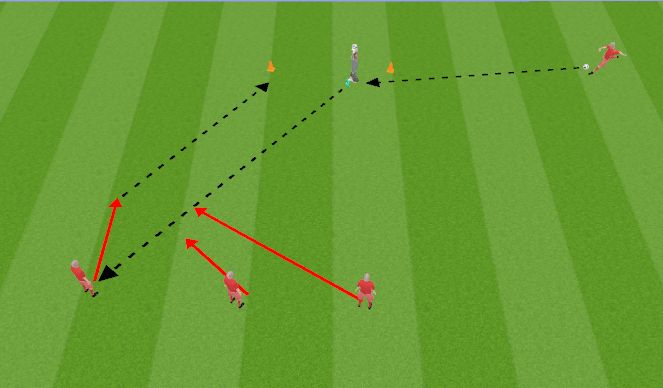 Football/Soccer Session Plan Drill (Colour): Oops