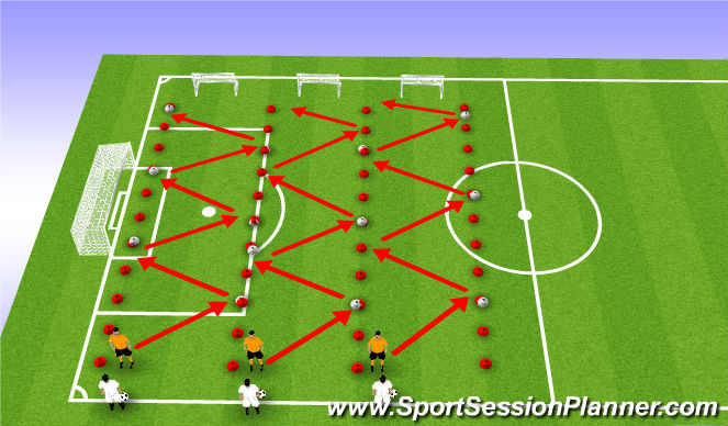 Football/Soccer Session Plan Drill (Colour): Defensive Stance Part 2