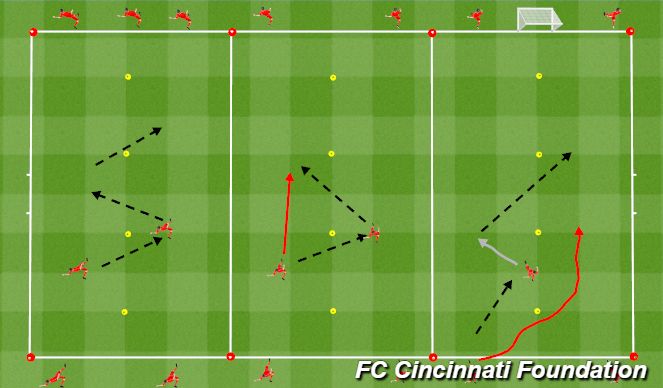 Football/Soccer Session Plan Drill (Colour): Passing repetition