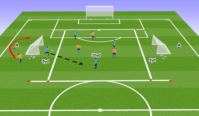 Football/Soccer Session Plan Drill (Colour): 4v3 transition game