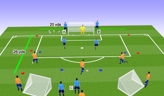 Football/Soccer Session Plan Drill (Colour): Delay and Deny SSG