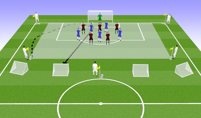 Football/Soccer Session Plan Drill (Colour): Protect The Box