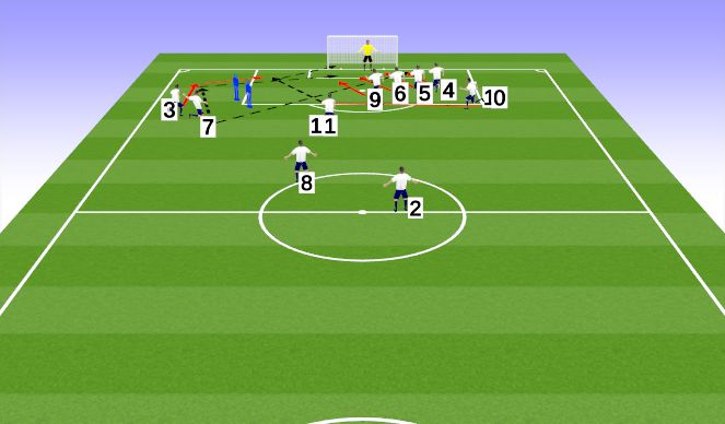 Football/Soccer Session Plan Drill (Colour): wide free-kicks 2