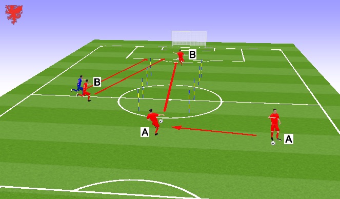 Football/Soccer Session Plan Drill (Colour): Screen 1