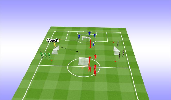Football/Soccer Session Plan Drill (Colour): 1 v1 attacking 