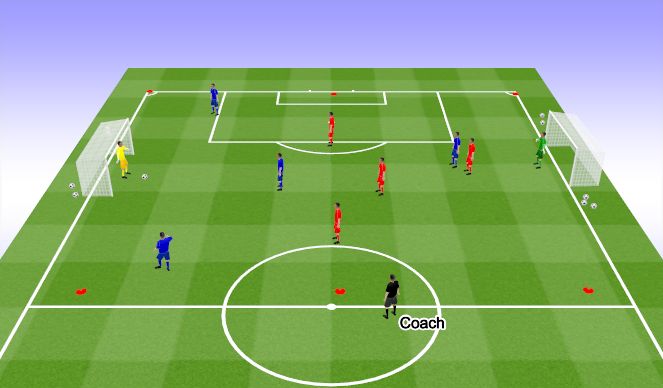 Football/Soccer Session Plan Drill (Colour): Small Sided Game