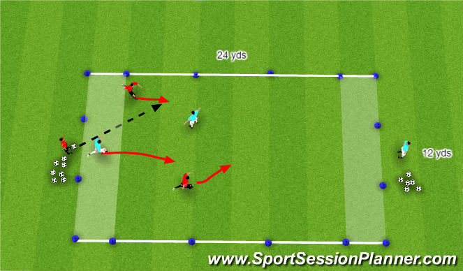 Football/Soccer Session Plan Drill (Colour): Stage I Technical Warmup 2v2 Counters