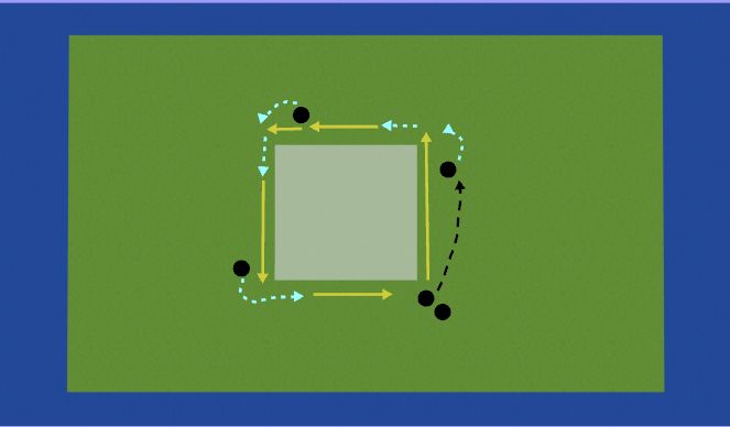 Hockey Session Plan Drill (Colour): Warm Up Box