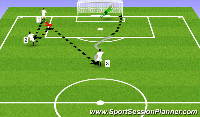 Football/Soccer Session Plan Drill (Colour): Simple Pass and Shoot Drill