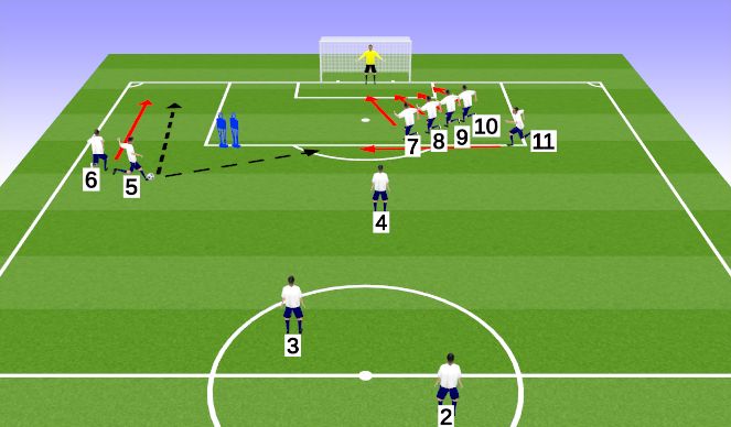 Football/Soccer Session Plan Drill (Colour): Wide Free-Kick option 1