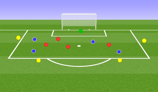 Football/Soccer Session Plan Drill (Colour): Quick transition box. 
