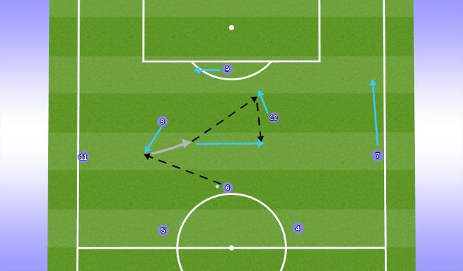 Football/Soccer Session Plan Drill (Colour): midfield combination play