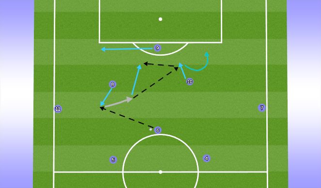 Football/Soccer Session Plan Drill (Colour): midfield combination patterns