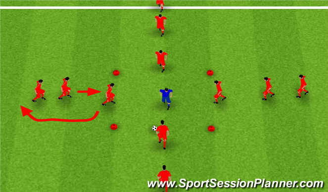 Football Soccer Counterattacking Combinations And Finishing Tactical Combination Play Academy Sessions