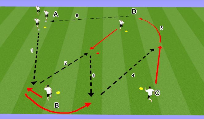 Football/Soccer Session Plan Drill (Colour): RUEDA DE PASES