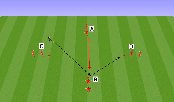 Football/Soccer Session Plan Drill (Colour): 4 corner passing under pressure