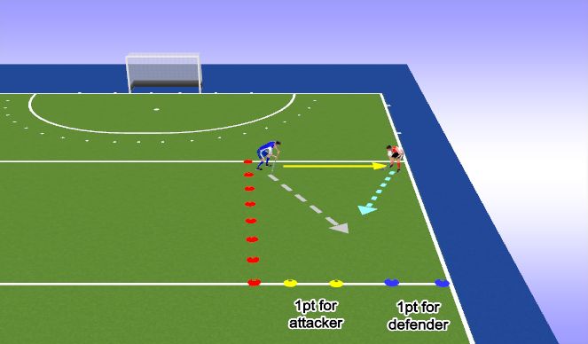 Hockey Session Plan Drill (Colour): Channeling 