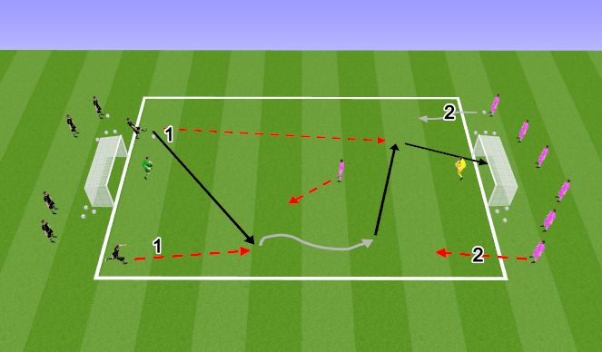 Football/Soccer Session Plan Drill (Colour): 2v1 ja kontrarünnak 3v2