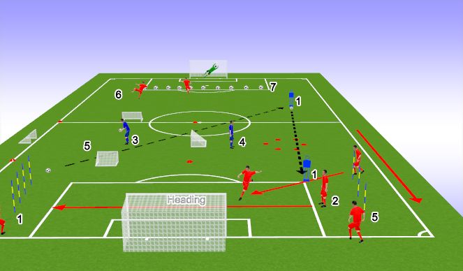 Football/Soccer Session Plan Drill (Colour): Screen 1