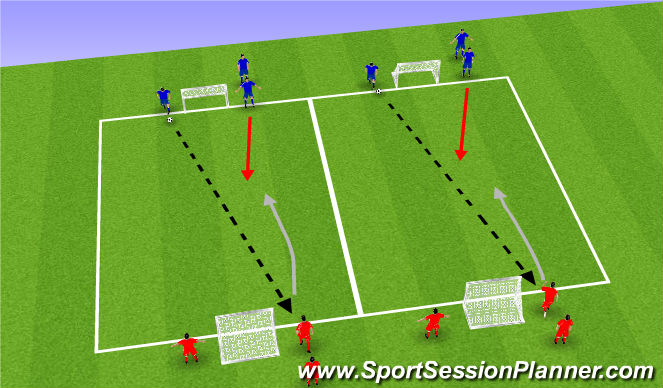 Football/Soccer Session Plan Drill (Colour): 1v1