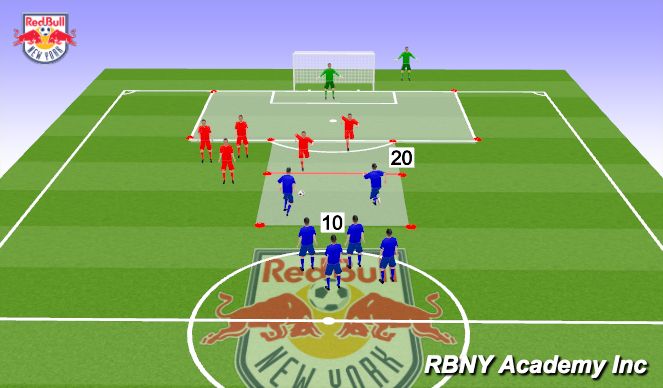 Football/Soccer Session Plan Drill (Colour): 1v1 / 2v2 Defending Skills