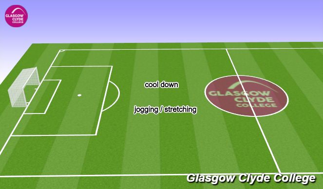 Football/Soccer Session Plan Drill (Colour): Cool Down