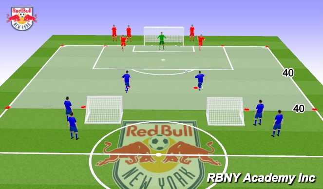 Football/Soccer Session Plan Drill (Colour): Control & Restraint