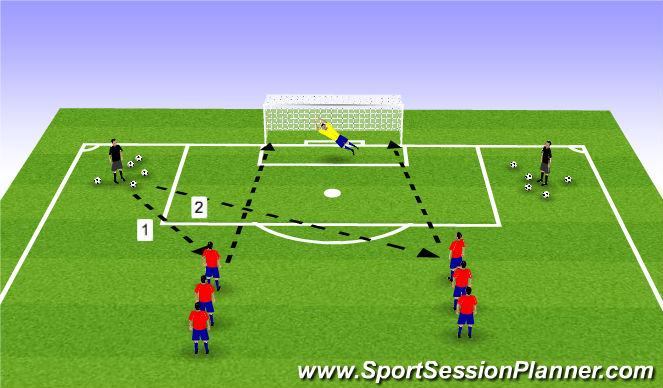 Football/Soccer Session Plan Drill (Colour): Double Feeding Shooting