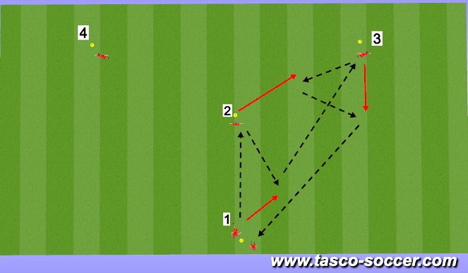 Fútbol Ejercicio del Plan de Sesiones (Color): Y Sequence 2 (Up, Back, Through, 1-2)