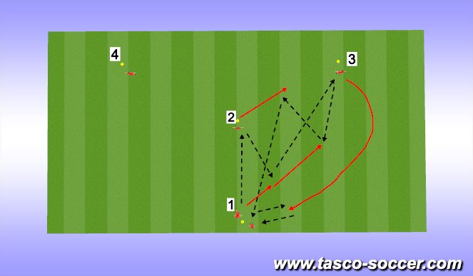 Fútbol Ejercicio del Plan de Sesiones (Color): Y Sequence 3 (Up, Back, Through, Double Pass)