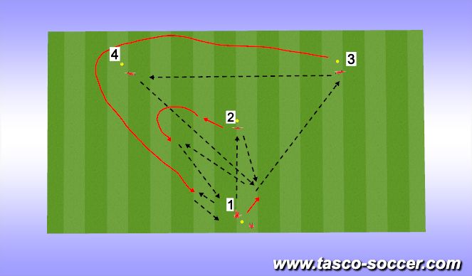 Fútbol Ejercicio del Plan de Sesiones (Color): Y Sequence 5 (Up, Back, Through, Dummy)