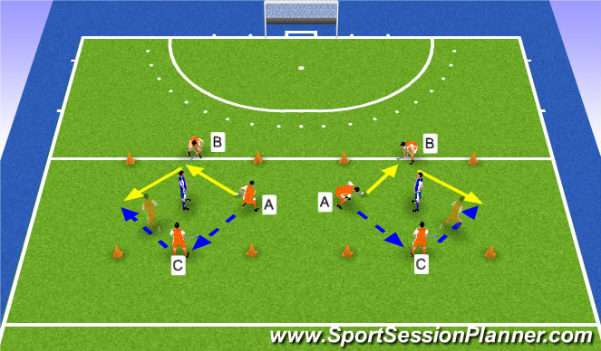 Hockey Session Plan Drill (Colour): Piggy in the middle