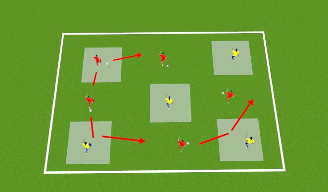 Football/Soccer Session Plan Drill (Colour): 1v1's - Break The Box