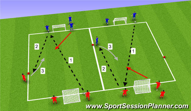 Football/Soccer Session Plan Drill (Colour): Progression