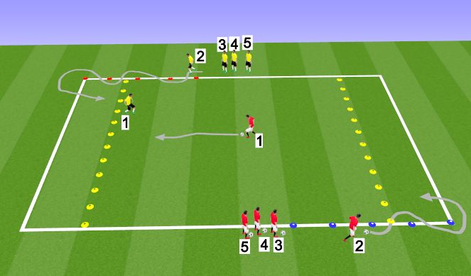 Football/Soccer Session Plan Drill (Colour): 1v1 to Endlines (MOJO)
