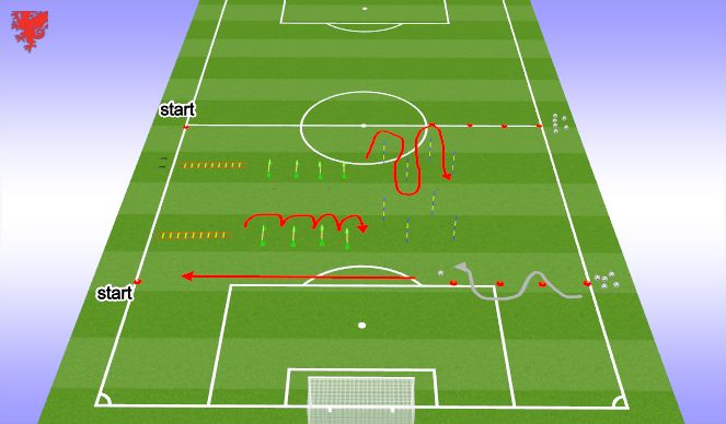Football/Soccer Session Plan Drill (Colour): Agility and speed  
