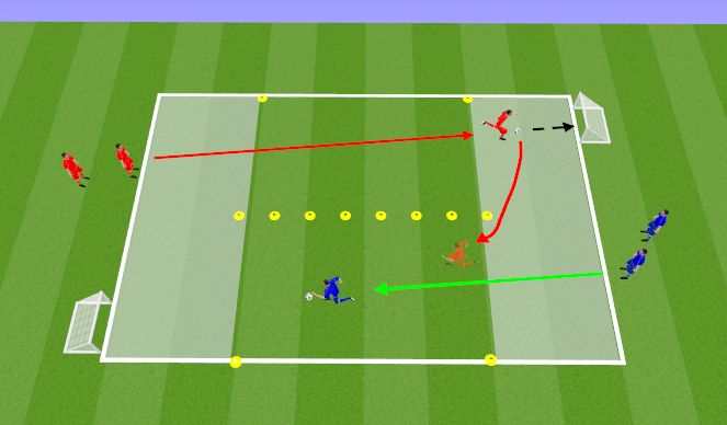 Football/Soccer Session Plan Drill (Colour): Running with Pressure - 2 Goal Game