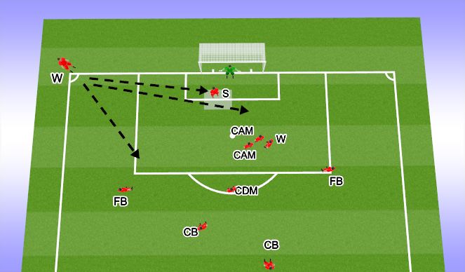 Football/Soccer: Creative Corners (Set-Pieces: Corners, Difficult)